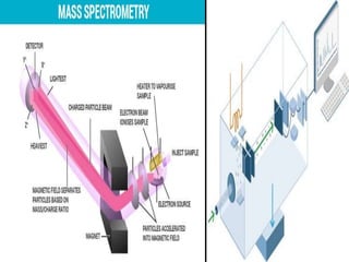 Mass spectrometry | PPTX