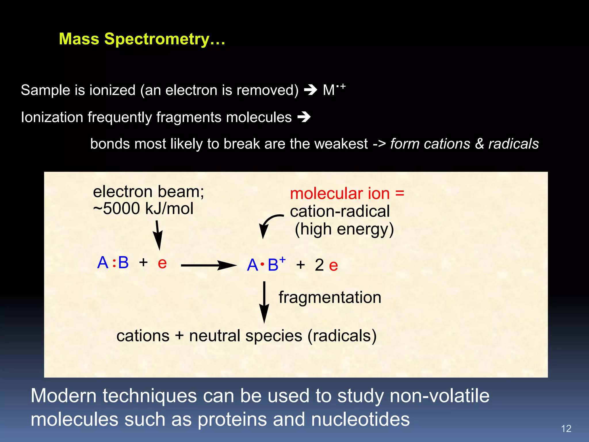 12
A B + e
molecular ion =
cation-radical
(high energy)
electron beam;
~5000 kJ/mol
fragmentation
cations + neutral species (radicals)
: A B+
+ 2 e
Mass Spectrometry…
Sample is ionized (an electron is removed)  M
.+
Ionization frequently fragments molecules 
bonds most likely to break are the weakest -> form cations & radicals
Modern techniques can be used to study non-volatile
molecules such as proteins and nucleotides
 