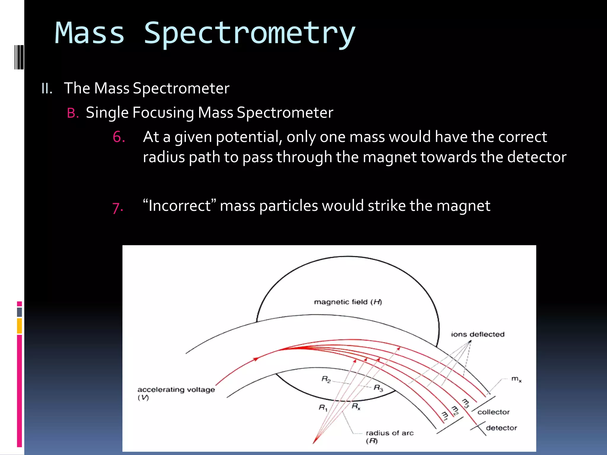 Mass Spectrometry
II. The Mass Spectrometer
B. Single Focusing Mass Spectrometer
6. At a given potential, only one mass would have the correct
radius path to pass through the magnet towards the detector
7. “Incorrect” mass particles would strike the magnet
 