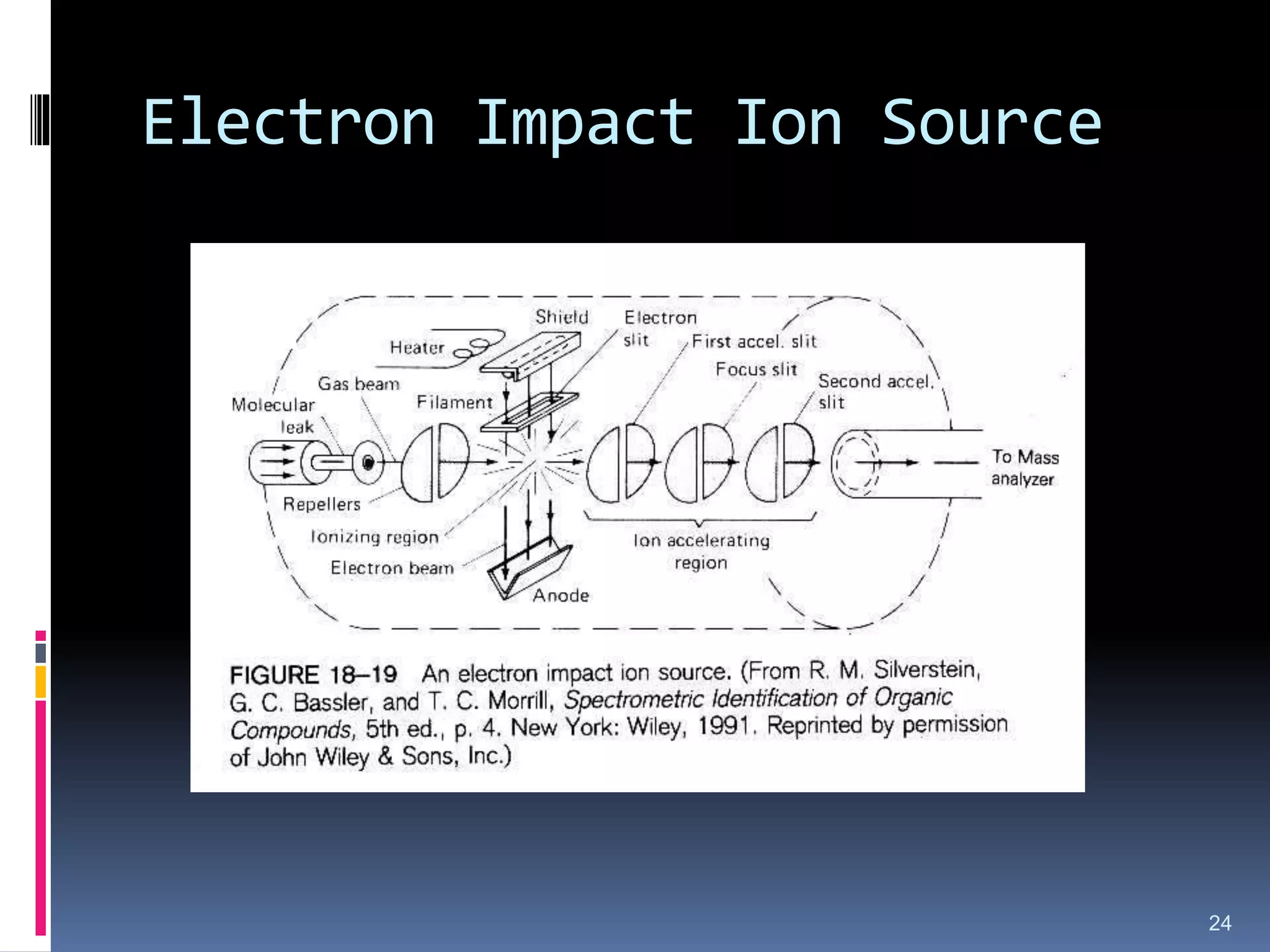 Electron Impact Ion Source
24
 