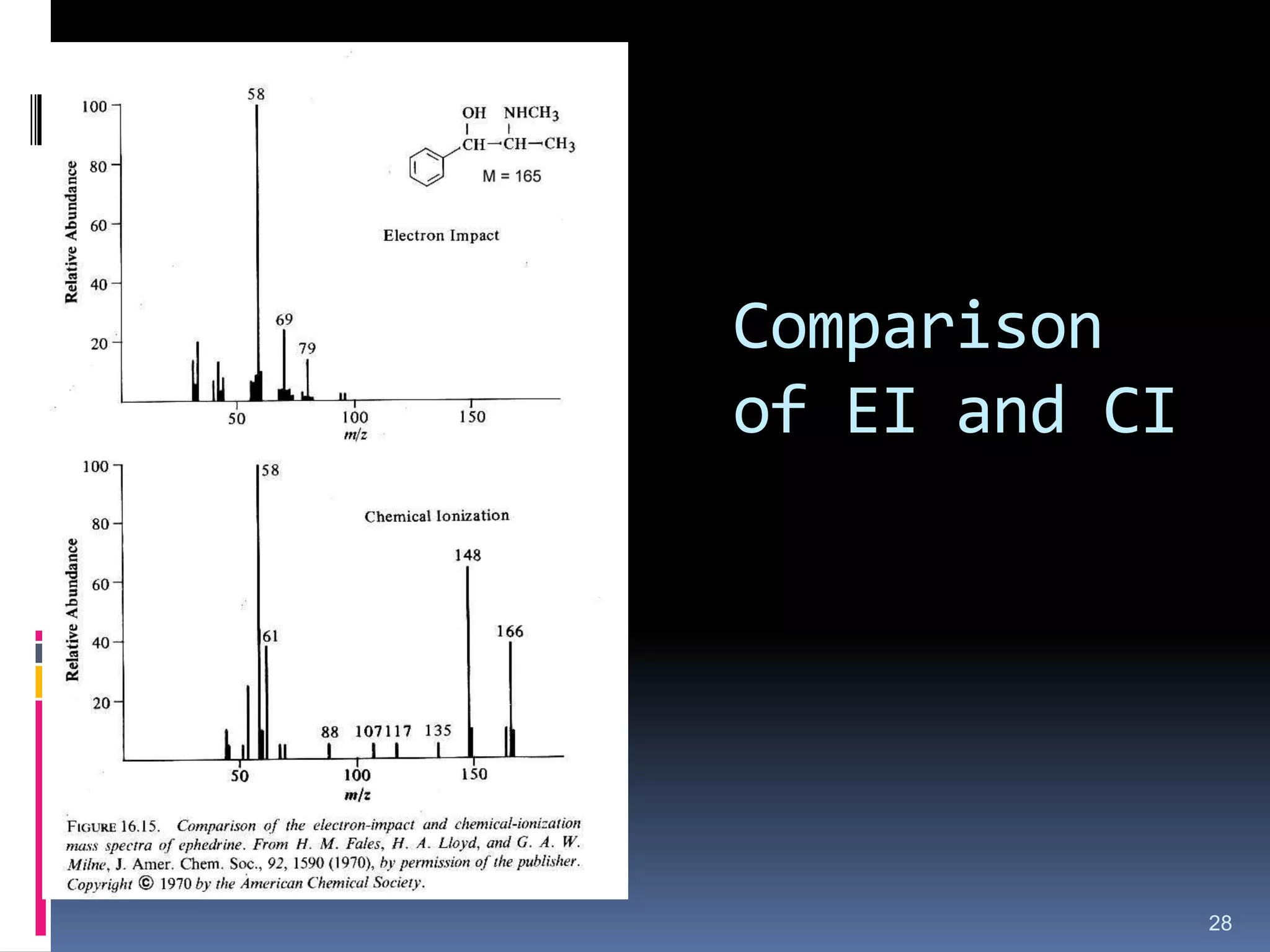 Comparison
of EI and CI
28
 