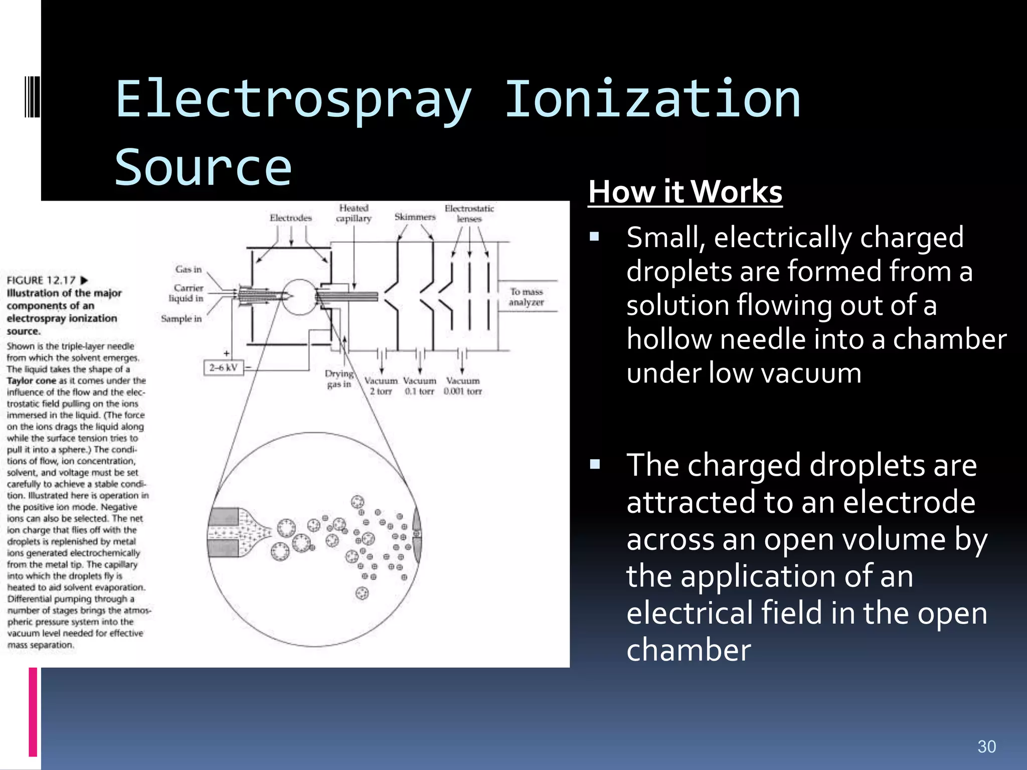 Electrospray Ionization
Source
30
How it Works
 Small, electrically charged
droplets are formed from a
solution flowing out of a
hollow needle into a chamber
under low vacuum
 The charged droplets are
attracted to an electrode
across an open volume by
the application of an
electrical field in the open
chamber
 