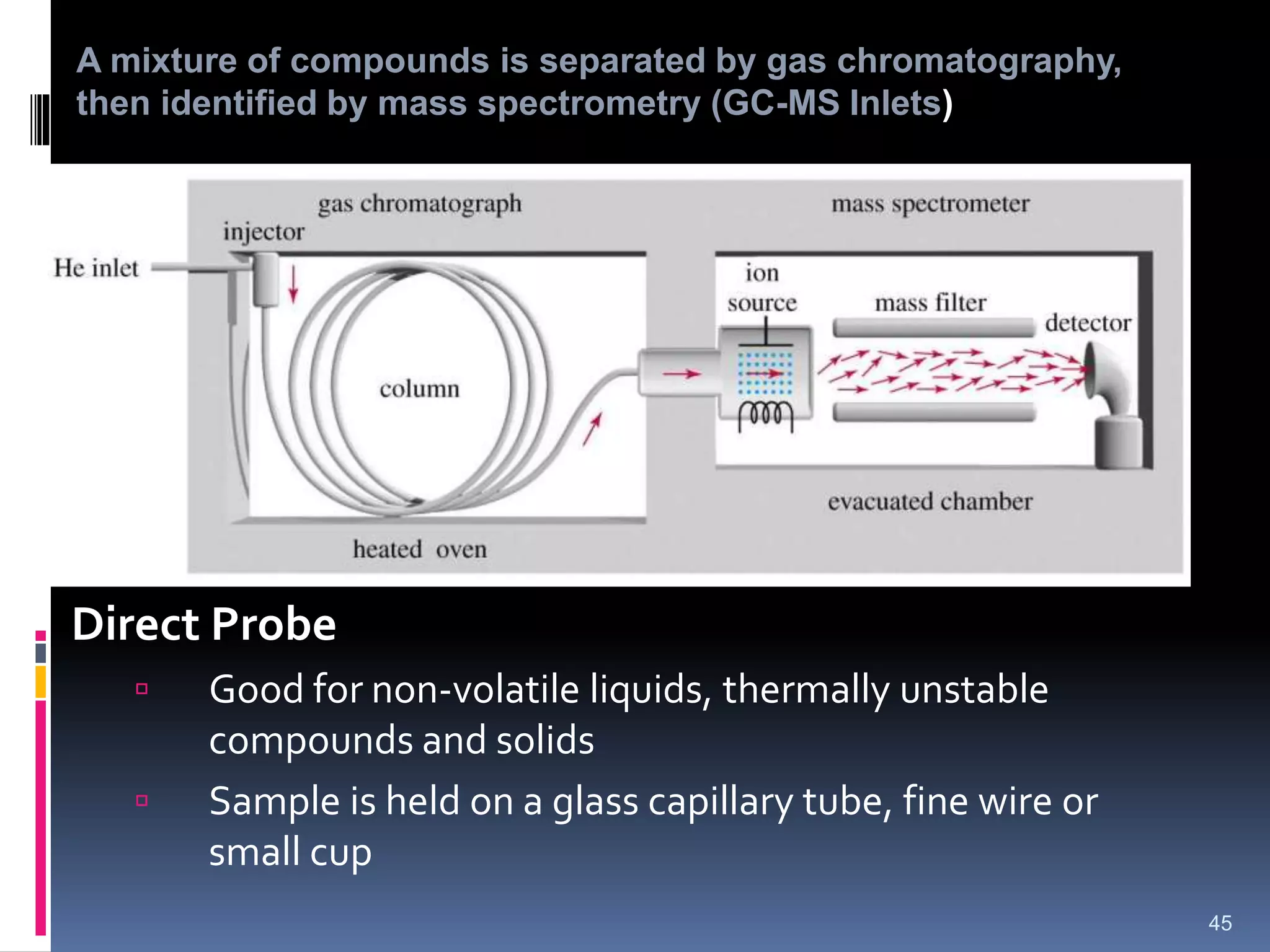 Direct Probe
 Good for non-volatile liquids, thermally unstable
compounds and solids
 Sample is held on a glass capillary tube, fine wire or
small cup
45
A mixture of compounds is separated by gas chromatography,
then identified by mass spectrometry (GC-MS Inlets)
 