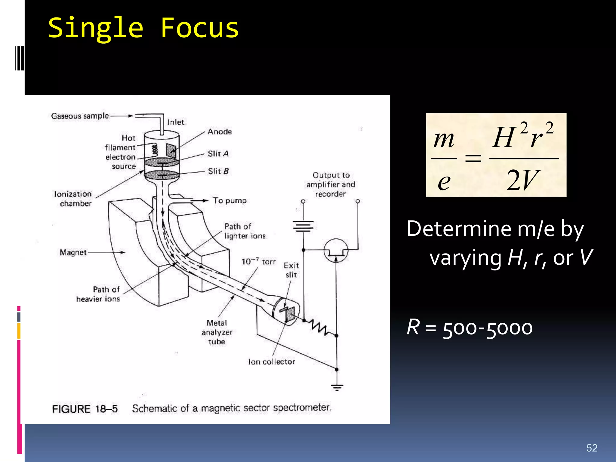 Single Focus
Determine m/e by
varying H, r, or V
R = 500-5000
52
V
r
H
e
m
2
2
2

 