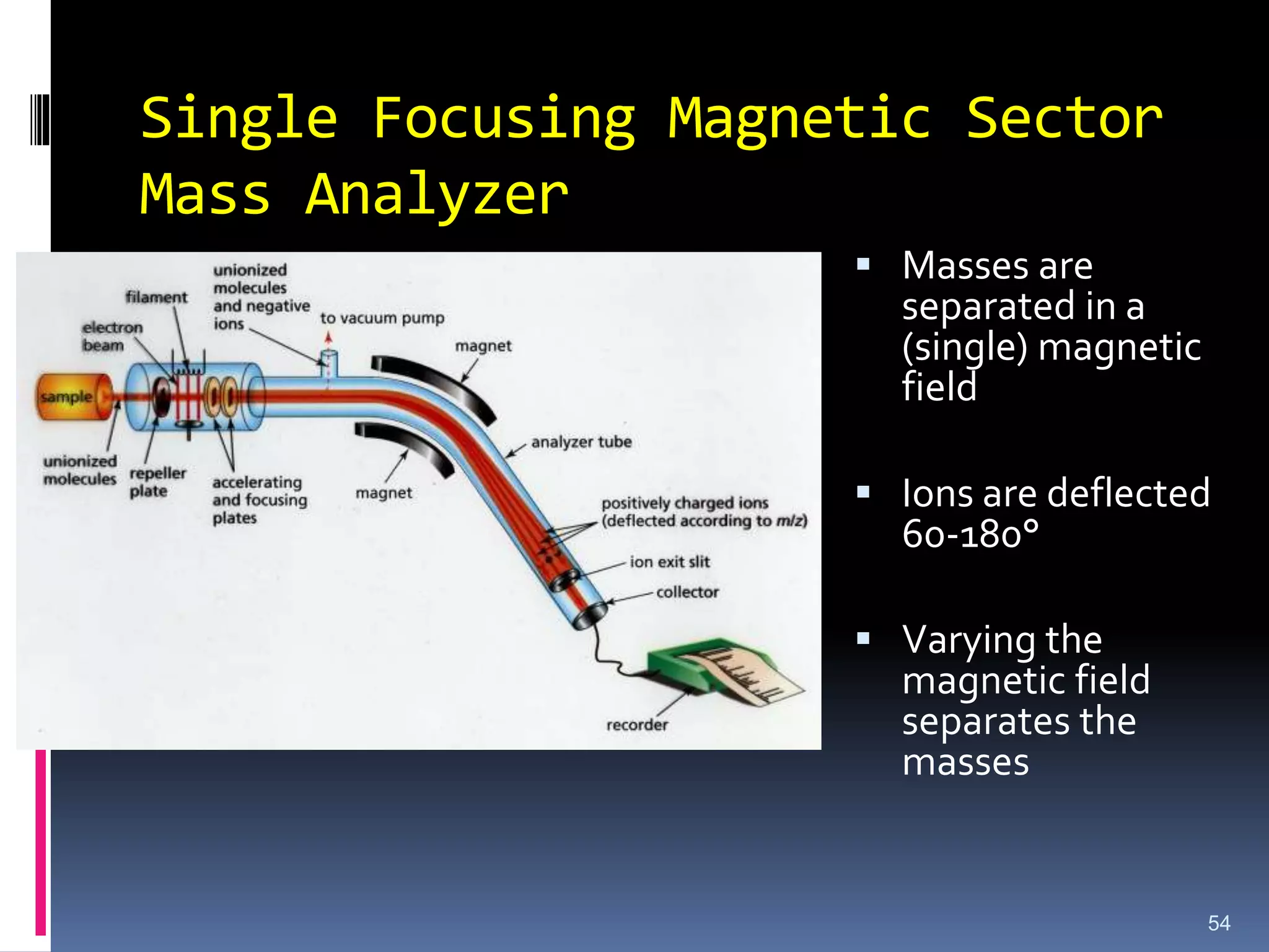 Single Focusing Magnetic Sector
Mass Analyzer
54
 Masses are
separated in a
(single) magnetic
field
 Ions are deflected
60-180°
 Varying the
magnetic field
separates the
masses
 