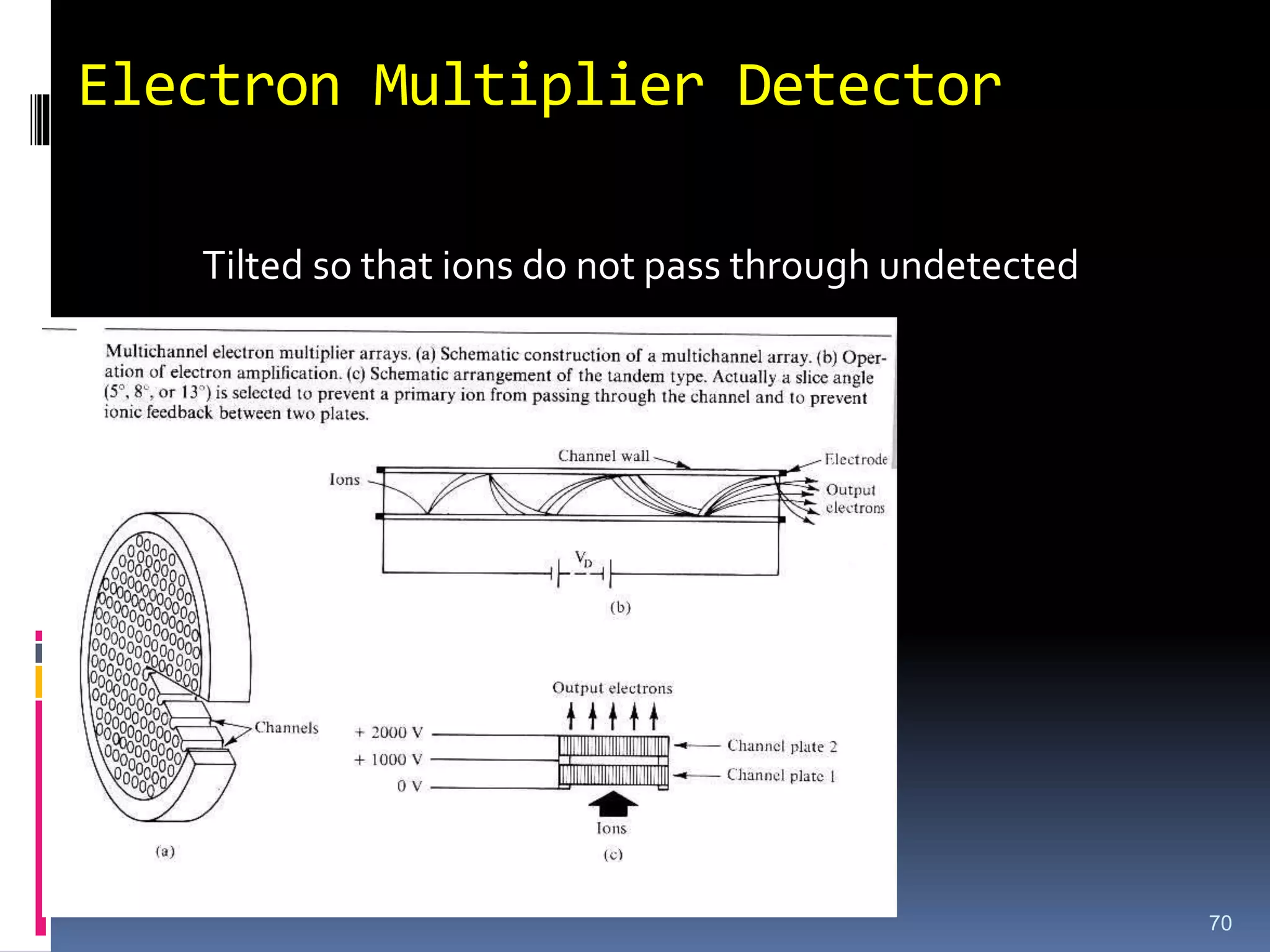 Electron Multiplier Detector
Tilted so that ions do not pass through undetected
70
 