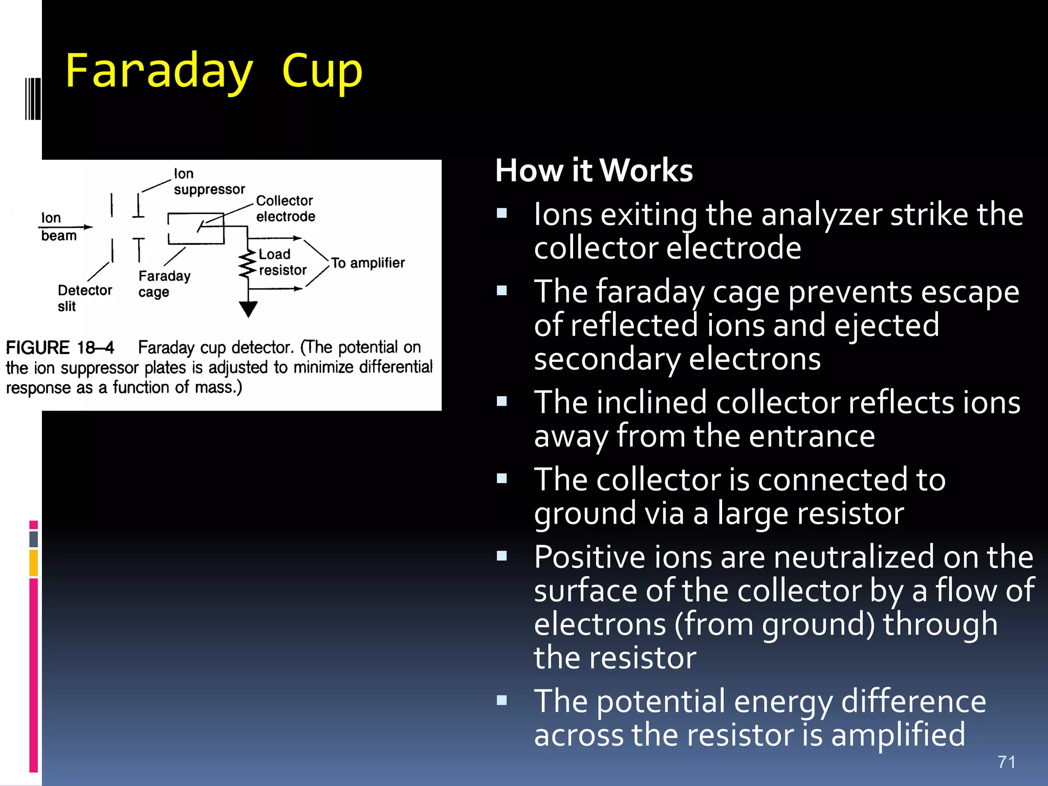 Faraday Cup
71
How it Works
 Ions exiting the analyzer strike the
collector electrode
 The faraday cage prevents escape
of reflected ions and ejected
secondary electrons
 The inclined collector reflects ions
away from the entrance
 The collector is connected to
ground via a large resistor
 Positive ions are neutralized on the
surface of the collector by a flow of
electrons (from ground) through
the resistor
 The potential energy difference
across the resistor is amplified
 