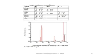 10
Department Of Pharmaceutical Chemistry, KLE Belgaum
 