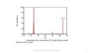 11
Department Of Pharmaceutical Chemistry, KLE Belgaum
 