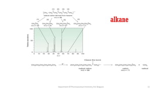 12
Department Of Pharmaceutical Chemistry, KLE Belgaum
 