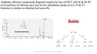 Aliphatic chlorine compounds fragment mainly by loss of HCl+ (M-36 & M-38
m/z) and loss of chlorine give rise to low abundance peaks at m/z 35 & 37.
bromine is similar to chlorine but losses Br.
16
Department Of Pharmaceutical Chemistry, KLE Belgaum
 