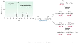 17
Department Of Pharmaceutical Chemistry, KLE Belgaum
 