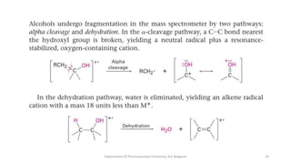 19
Department Of Pharmaceutical Chemistry, KLE Belgaum
 