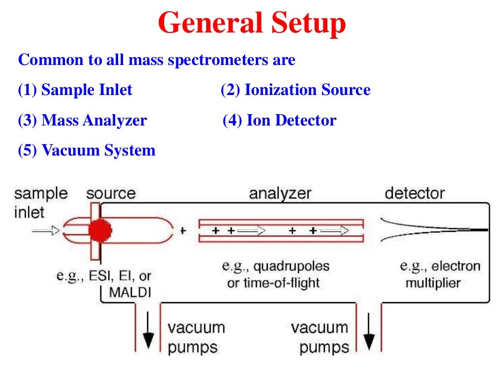 Mass Spectrometry.ppt