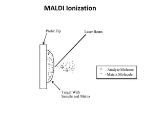 MALDI Ionization
 