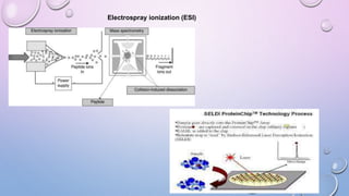 Electrospray ionization (ESI)
 