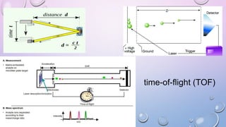 time-of-flight (TOF)
 