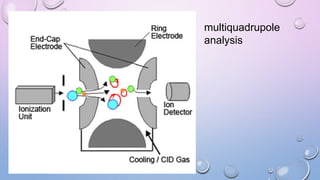 multiquadrupole
analysis
 