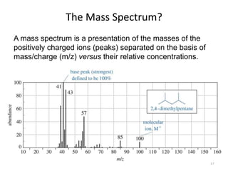 Mass spectrometry instrument for analysing mass | PPT