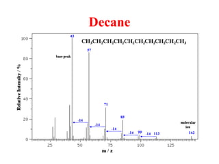 Decane
 