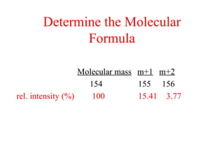 Determine the Molecular
Formula
Molecular mass m+1 m+2
154 155 156
rel. intensity (%) 100 15.41 3.77
 