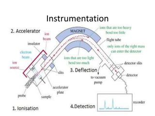 Instrumentation
 