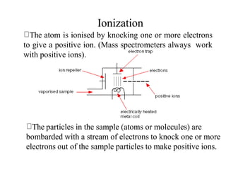Ionization
The atom is ionised by knocking one or more electrons
to give a positive ion. (Mass spectrometers always work
with positive ions).
The particles in the sample (atoms or molecules) are
bombarded with a stream of electrons to knock one or more
electrons out of the sample particles to make positive ions.
 