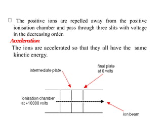 The positive ions are repelled away from the positive
ionisation chamber and pass through three slits with voltage
in the decreasing order.
Acceleration
The ions are accelerated so that they all have the same
kinetic energy.
 