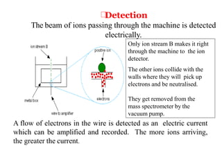 Detection
The beam of ions passing through the machine is detected
electrically.
A flow of electrons in the wire is detected as an electric current
which can be amplified and recorded. The more ions arriving,
the greater the current.
Only ion stream B makes it right
through the machine to the ion
detector.
The other ions collide with the
walls where they will pick up
electrons and be neutralised.
They get removed from the
mass spectrometer by the
vacuum pump.
 