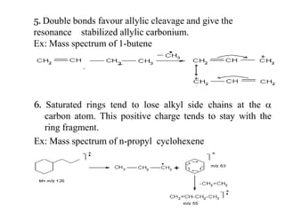 Spectroscopy
5. Double bonds favour allylic cleavage and give the
resonance stabilized allylic carbonium.
Ex: Mass spectrum of 1-butene
6. Saturated rings tend to lose alkyl side chains at the 
carbon atom. This positive charge tends to stay with the
ring fragment.
Ex: Mass spectrum of n-propyl cyclohexene
 