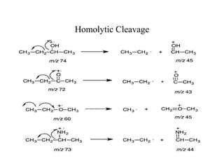 Homolytic Cleavage
 