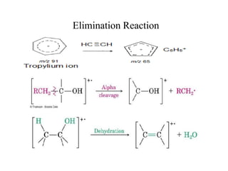 Elimination Reaction
 