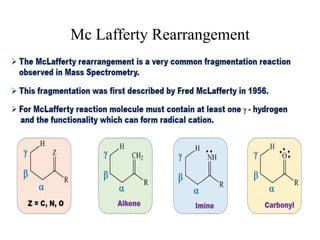 Mc Lafferty Rearrangement
 