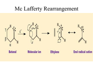 Mc Lafferty Rearrangement
 