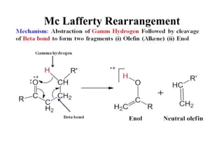 Mc Lafferty Rearrangement
 