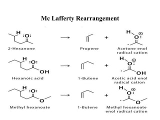 Mc Lafferty Rearrangement
 