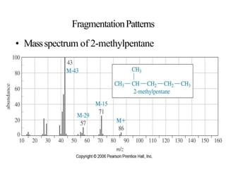 FragmentationPatterns
• Massspectrum of 2-methylpentane
 