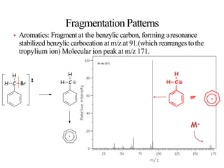FragmentationPatterns
• Aromatics: Fragmentat the benzylic carbon, forming aresonance
stabilized benzylic carbocation at m/z at 91.(which rearrangestothe
tropylium ion) Molecular ion peak at m/z 171.
M+
H
H C
H
H C Br
H
H C
or
 