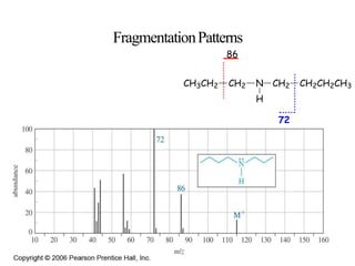 FragmentationPatterns
86
CH3CH2 CH2 N CH2 CH2CH2CH3
H
72
 