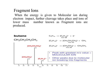 When the energy is given to Molecular ion during
electron impact, further cleavage takes place and ions of
lower mass number known as Fragment ions are
produced.
Fragment Ions
 