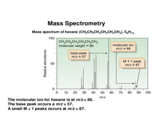 Mass spectrometry- full lecture 