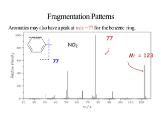 FragmentationPatterns
Aromatics mayalsohaveapeakat m/z =77for thebenzene ring.
77
NO2
M+ = 123
77
 