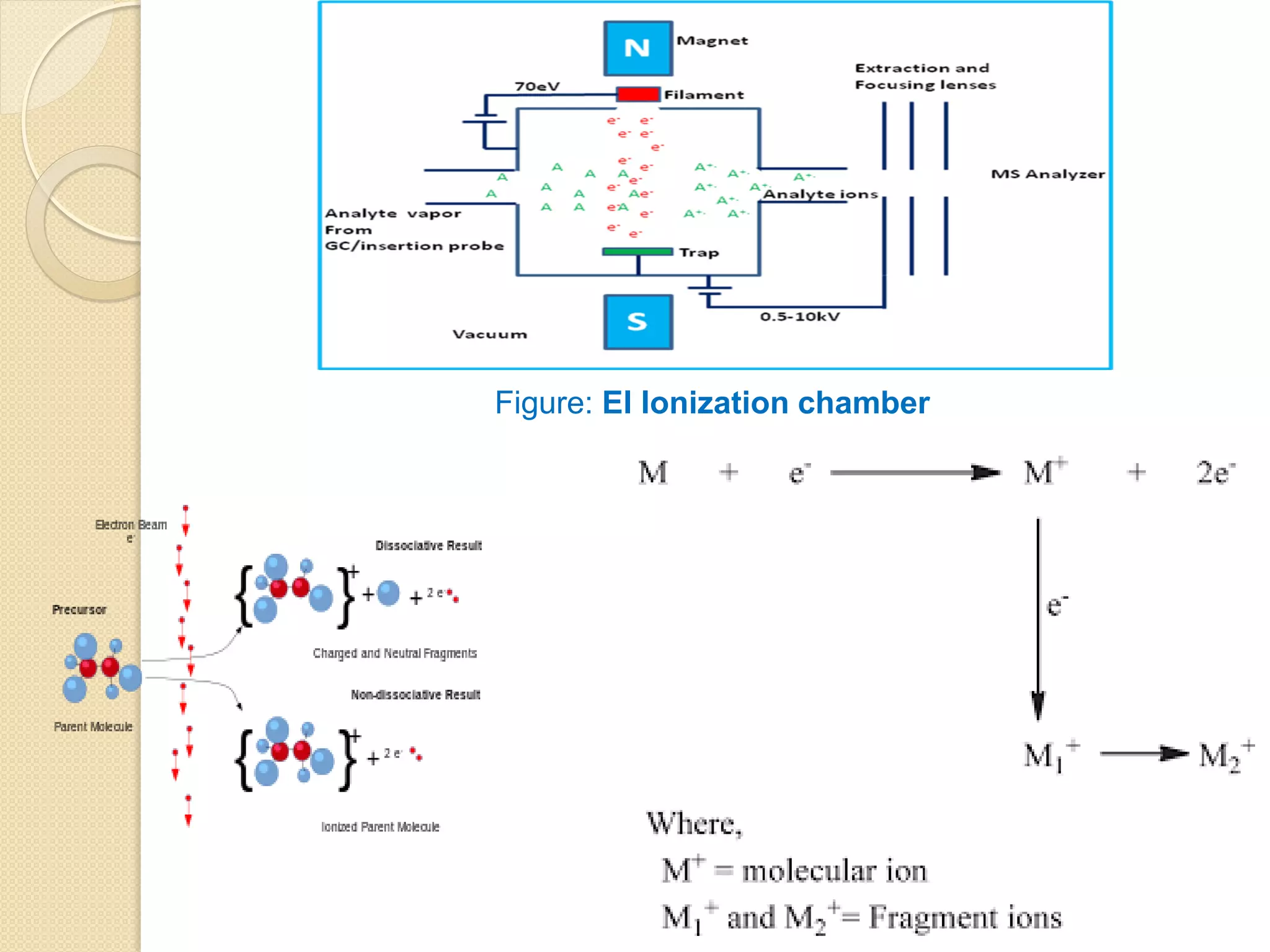 Figure: EI Ionization chamber
 