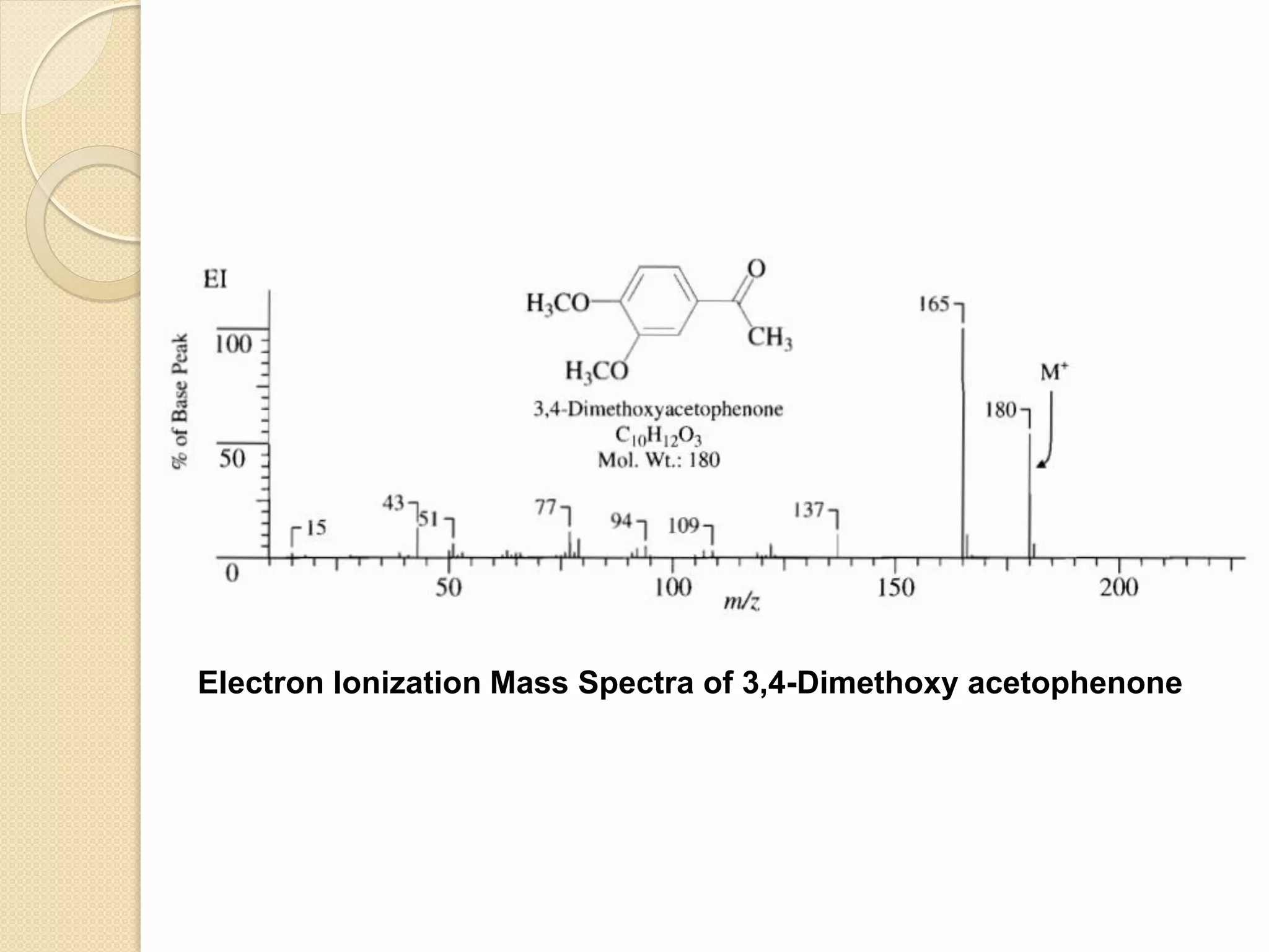 Electron Ionization Mass Spectra of 3,4-Dimethoxy acetophenone
 
