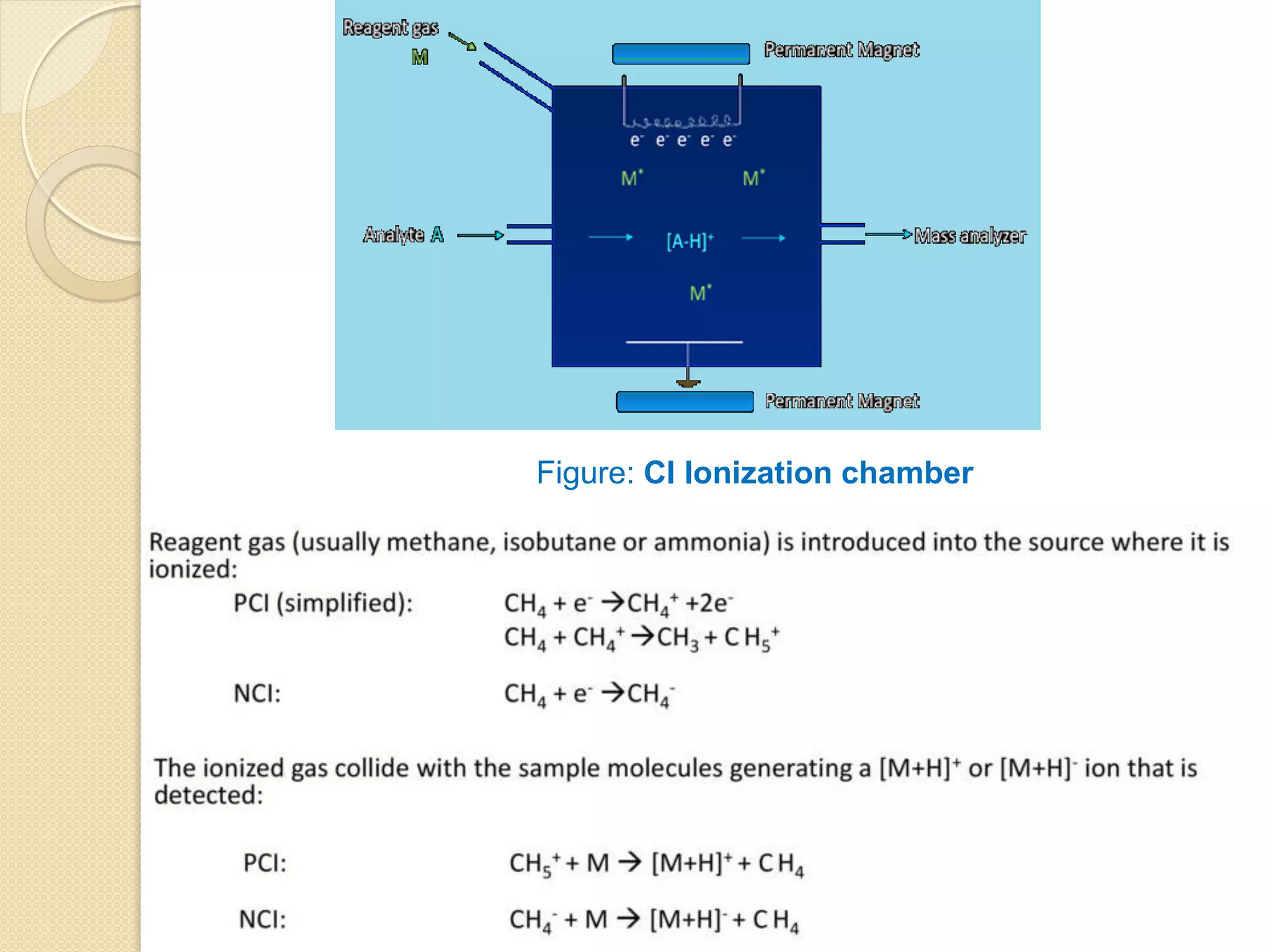 Figure: CI Ionization chamber
 