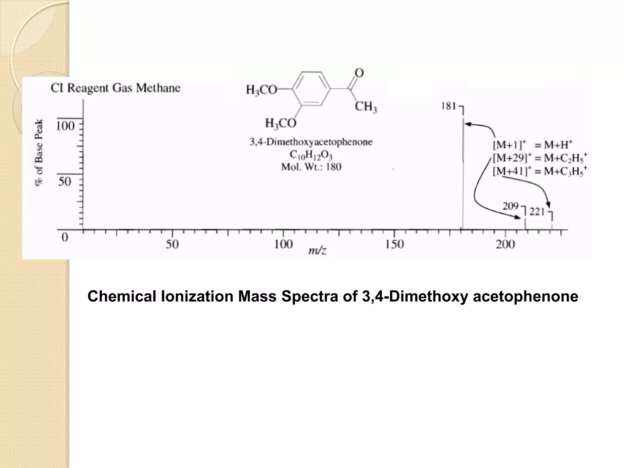 Chemical Ionization Mass Spectra of 3,4-Dimethoxy acetophenone
 
