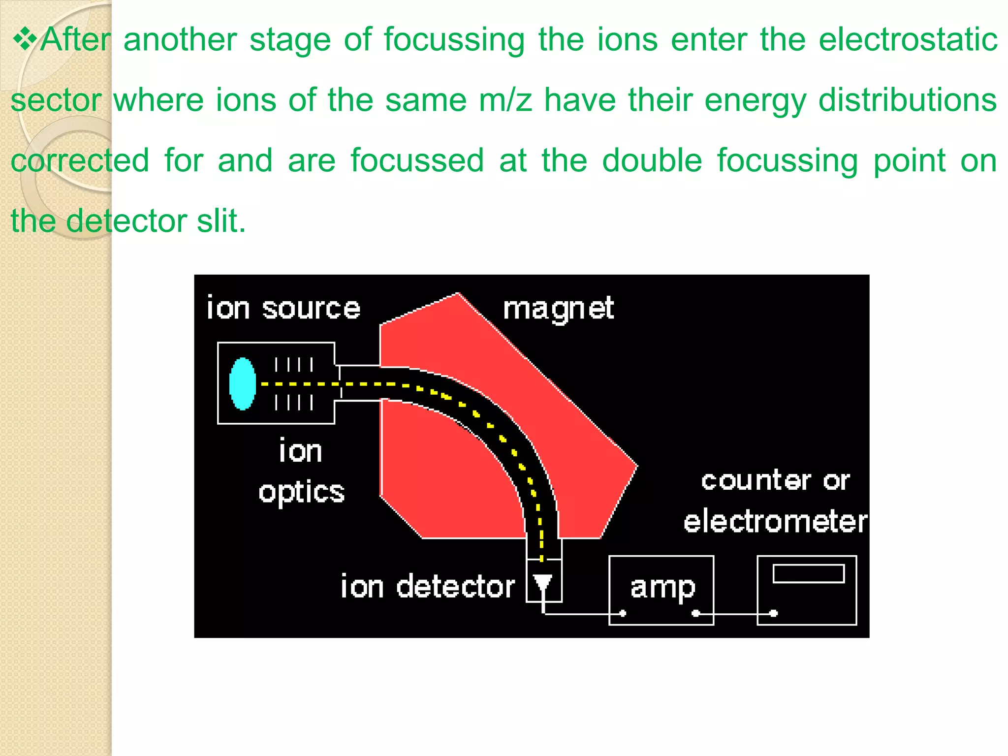After another stage of focussing the ions enter the electrostatic
sector where ions of the same m/z have their energy distributions
corrected for and are focussed at the double focussing point on
the detector slit.
 