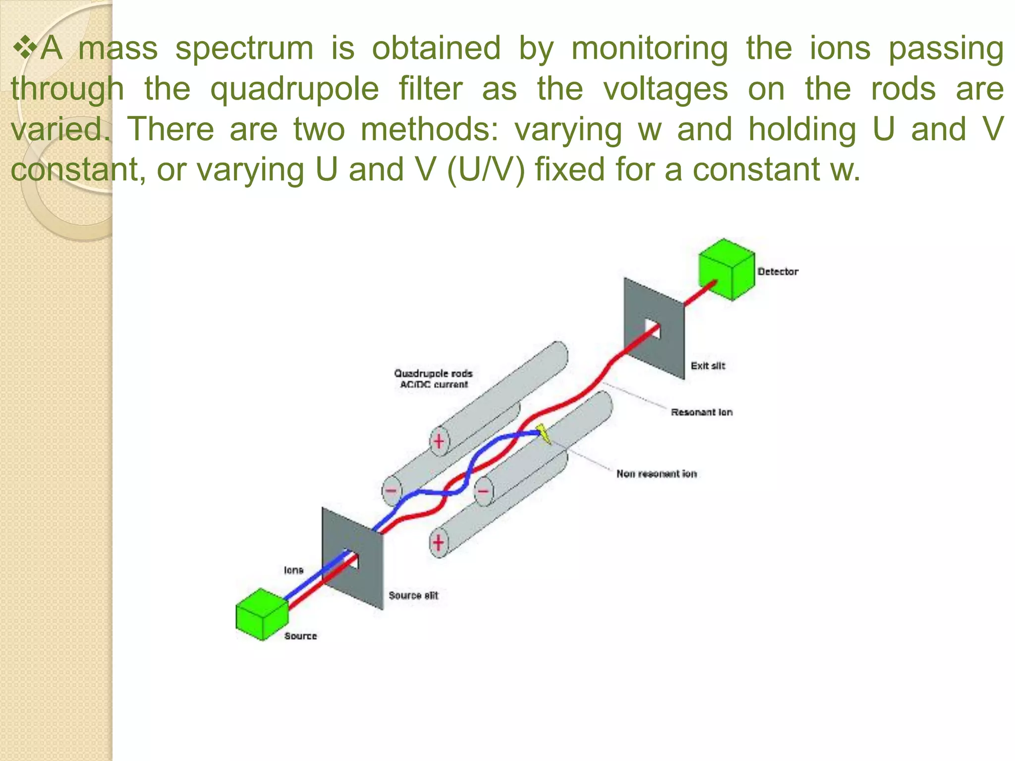 A mass spectrum is obtained by monitoring the ions passing
through the quadrupole filter as the voltages on the rods are
varied. There are two methods: varying w and holding U and V
constant, or varying U and V (U/V) fixed for a constant w.
 
