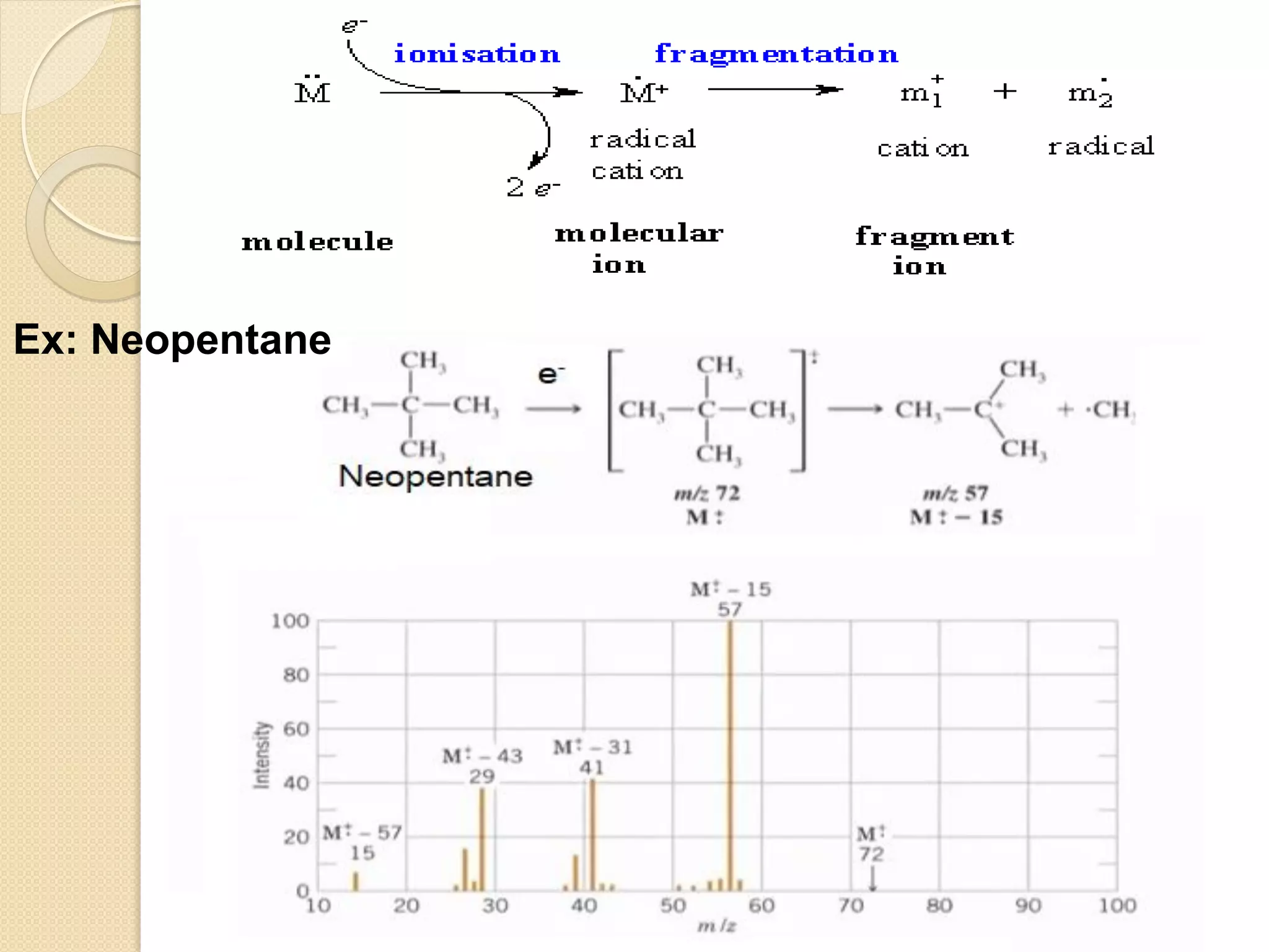 Ex: Neopentane
 