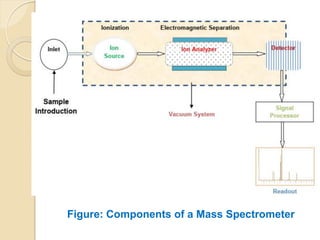Mass spectrometry i | PDF